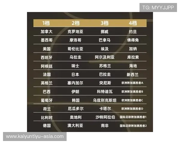 世界杯欧洲区死亡之组开云独家伤停情报站避坑防骗电竞盘口投注指南