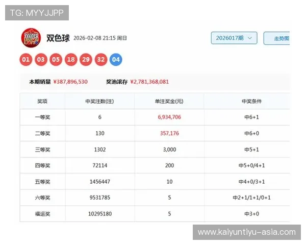 新浪专家预测双色球两周狂揽20注超5千万开云解析爆冷出线观赛指南