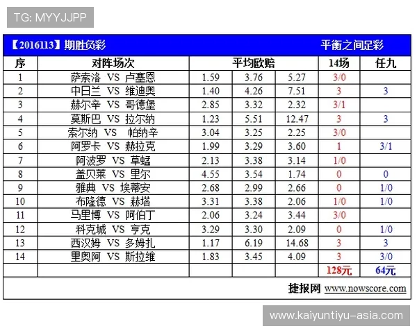 威廉希尔波胆赔率特征解析 彩票高频玩法防骗避坑