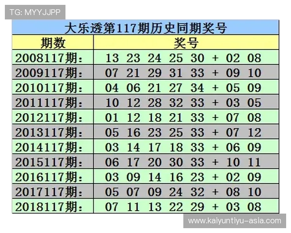 波胆杀号技巧避坑指南 彩票数字高频玩法防骗秘诀